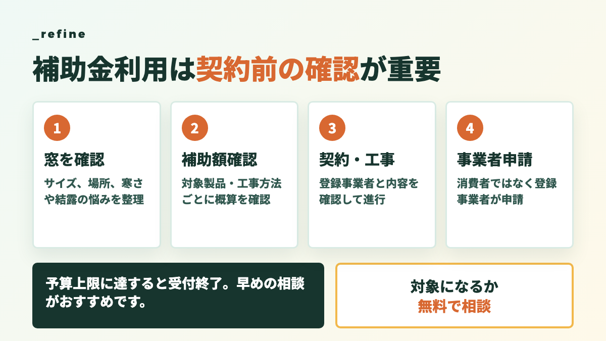 先進的窓リノベ2026補助金の相談から事業者申請までの流れ